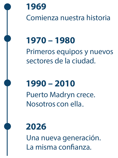 1969 — Comienza nuestra historia.
